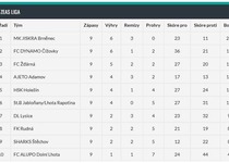 9. kolo - StB Jabloňany/Lhota R. - AJETO Adamov 3:2 (1:1)